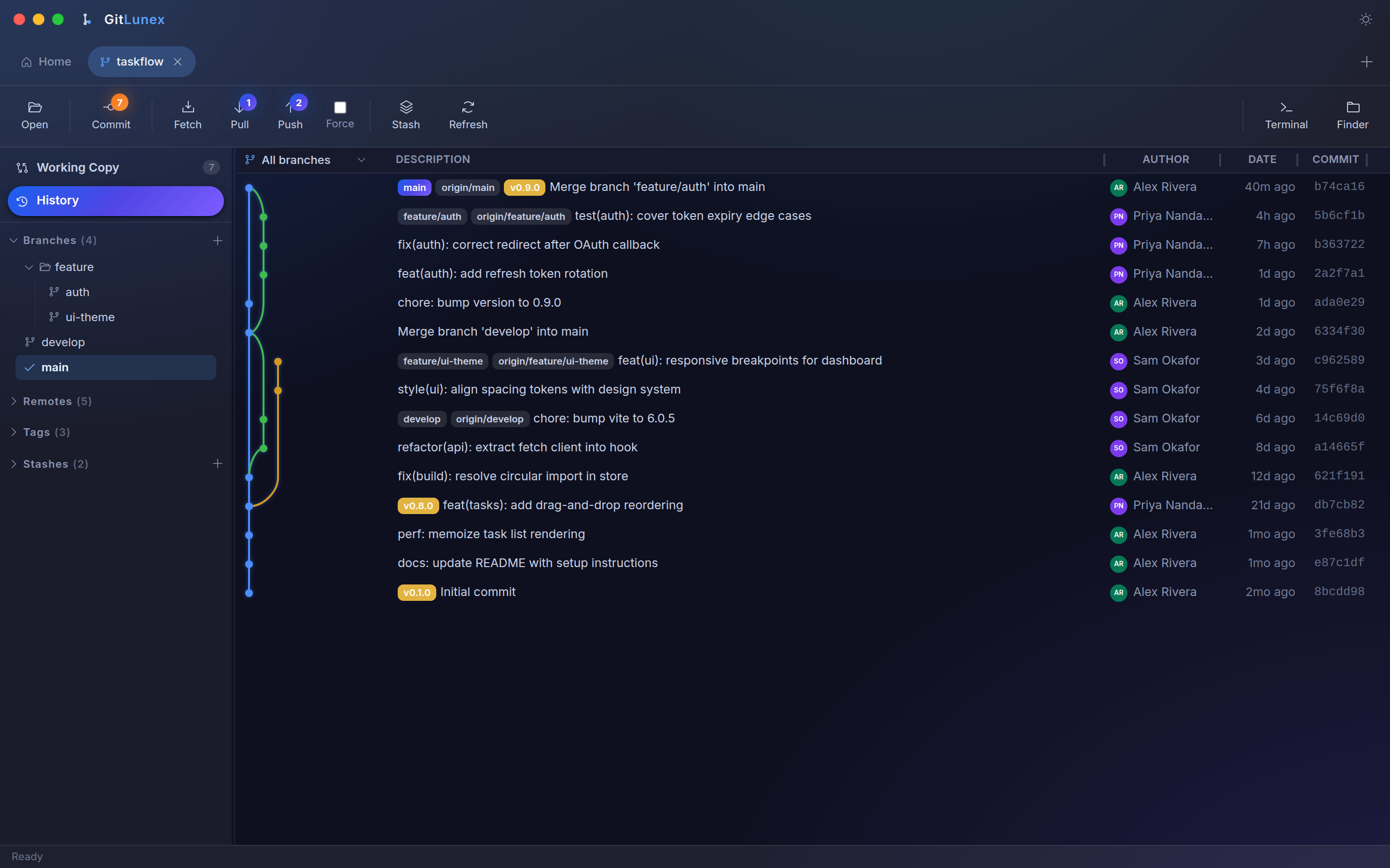 GitLunex commit history graph